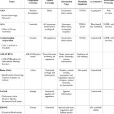 We did not find results for: Findings From Man Projects Tenders Download Table