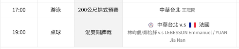 2021年7月25日 上午9:40 · 2 分鐘 (閱讀時間) 世界羽球球后戴資穎26日出戰女子單打。. Lvfpx8oatzzxom