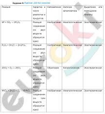 гдз по математике 4 класс моро бантова 1 часть Gdz Po Himii 8 Klass Tolkachevoj