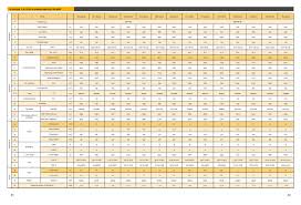 electric forklift battery size chart electric pallet truck