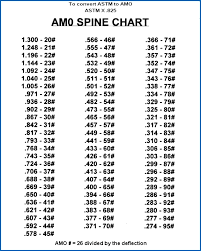 Systematic Easton Carbon Arrow Spine Chart Pse Arrow Chart