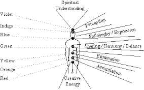 aisling colour healing chart