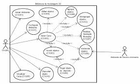 Identificación de casos de uso •escenario (o instancia de caso de uso) es una descripción narrativa la ejecución de casos de uso específicos (relaciones de inclusión). Diagrama De Casos De Uso Da Biblioteca Atualmente Esta Sendo Executada Download Scientific Diagram