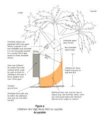Fixed an issue where the escape zone would hover in the air; Non Climb Zone Diagrams Qdc Mp3 4 The Big Tick