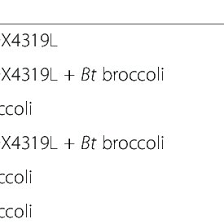 Harris termite and pest control provides professional and affordable termite and pest control services. Pdf Pest Control And Resistance Management Through Release Of Insects Carrying A Male Selecting Transgene