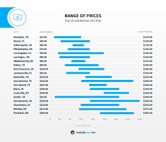 View new & used smart inventory, read dealer reviews and contact dealers on auto.com. Average Car Detailing Prices In The Us How Do Your Prices Compare