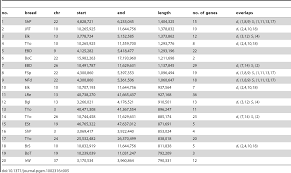 Valid Leonberger Growth Chart 2019