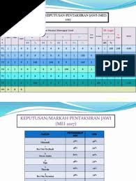Adakah anda calon spm tahun 2018? Markah Pentaksiran Jawi Presentation1 Pptx