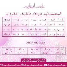 Rohingya Language Unicode: A “Forgotten Language” of “Forgotten  People”Revived | by Rohingya Language Academy | Medium