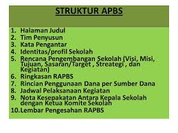 Dalam tulisan kali ini, salah satu artikel informasi yang sangat bermanfaat untuk banyak orang yaitu kata pengantar. Sosialisasi Pedoman Penyusunan Rencana Anggaran Pendapatan Ppt Download