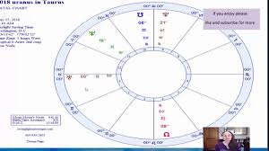 Uranus In Taurus Predictions Massive Changes Money