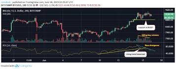 Bitcoin Price Trades Flat On Facebook Libra Blockchain