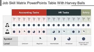 How To Use Harvey Balls In Powerpoint Harvey Balls