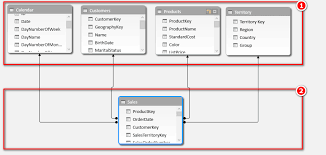 Multiple Data Tables In Power Pivot Excelerator Bi