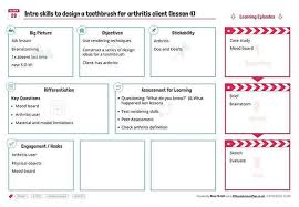 Developing The Digital 5minplan With Angel Solutions Team Today In Liverpool Teachers Will Always Need To Plan Lessons How T Lesson How To Plan Solutions