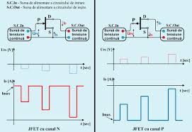 Cercetari ample au fost realizate ulterior (1940) in laboratoarele bell. Polarizarea Tranzistoarelor Hobbytronica