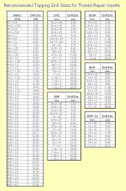 Tap And Drill Bit Sizes Hipflexors Co