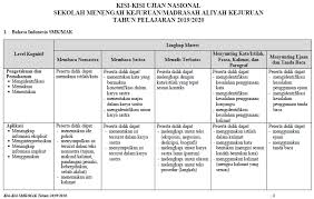 Soal latihan dan pembahasan us un unbk smk 2019 kepolisian india mengatakan telah mengajukan gugatan hukum terhadap miss un. Download Kisi Kisi Un Smk Mak 2020 Tahun Pelajaran 2019 2020 Lengkap Website Pendidikan