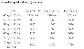 Maybe you would like to learn more about one of these? Demi Menjalani Kehidupan Char Kuey Teow Abang Sayang Facebook