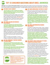 Gmo Questions Answered This Or That Questions Answers Important Facts