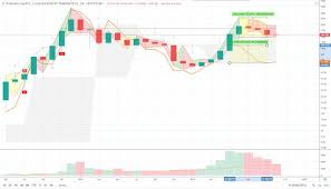 You can also track the btc/eth ratio, which is one of the. Comparing Btc Market Cap Vs Total2 On Tradingview And Much More Steemit