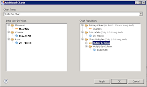 trellis charts in sap design studio 1 3 sap blogs