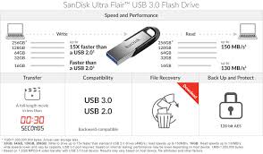 Sandisk 128gb Ultra Flair Cz73 Usb 3 0 Flash Drive Speed Up To 150mb S Sdcz73 128g G46