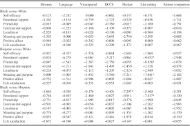 Angel number 607 keeps appearing to you because it is a powerful signal from your angels. Positive Psychosocial Factors And Cognition In Ethnically Diverse Older Adults Journal Of The International Neuropsychological Society Cambridge Core