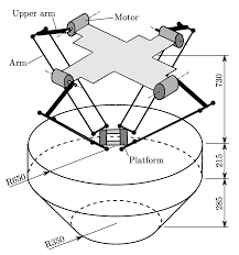 Calculates camera depth of field and background blur and simulates it on a photo for any lens, camera and distance combination with different types of lens blur (bokeh). Machines Free Full Text Enhancing Energy Efficiency Of A 4 Dof Parallel Robot Through Task Related Analysis