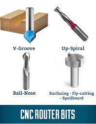 A Brief Primer On Cnc Router Bits