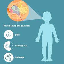 How can you tell the difference between a baby's ear infection and teething? Middle Ear Infection Signs Symptoms And Complications