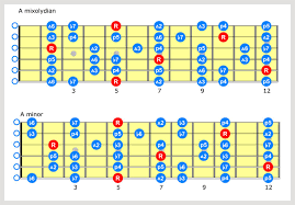 Lick Of The Week No 36 Country Lick A7 Live4guitar