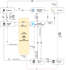 Payments A Look Inside The Black Box Hybrismart Sap Commerce Cloud Under The Hood Sap Hybris Enterprise Architecture Black Box Payment