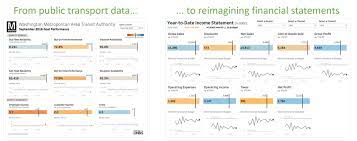 7 Tips And Tricks From The Dashboard Experts Tableau Software Dashboards Data Visualization Year Of Dates