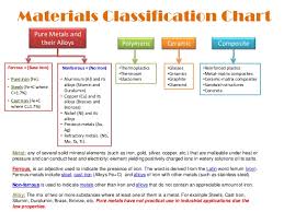 Lecture 1 1 Metals And Its Alloys Their Crystalline