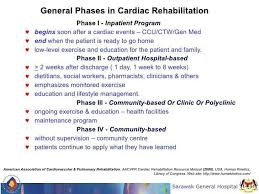General Phases In Cardiac Rehabilitation Cardiac Rehabilitation Cardiac Cardiac Event