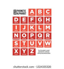 The nato phonetic alphabet is instead a spelling . Nato Phonetic Alphabet Bilder Stockfotos Und Vektorgrafiken Shutterstock