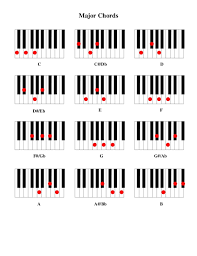 piano chord chart