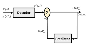 Dpcm is same as the pcm technique used for remodeling analog signal into digital signal. Digital Communication Differential Pcm Tutorialspoint