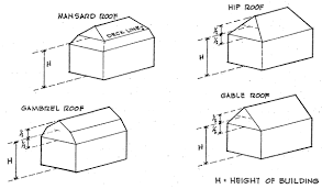 Of the three motorhome types, class as have the most their zion srt model has a height of nine feet, five inches when you add the roof air conditioner to it. Illustrating The Zoning Ordinance