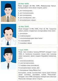 Subtema 1 berjudul peristiwa kebangsaan masa penjajahan, subtema 2 peristiwa kebangsaan seputar. Peristiwa Lahirnya Pancasila Halaman 176 Belajar Kurikulum 2013