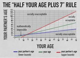 Why Is The Age Of Consent In The Us So High Off Topic