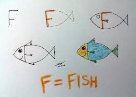 A Dan Z Ye Harflerle Kolay Hayvan Cizimleri Cizim Drawing Lessons Cizimler