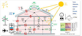 Check out alternatives and read real reviews from real users. Green Building Studio