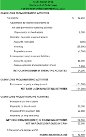 It gives an idea about the inflow and outflow of cash from operating, investing and financing activities. Cash Flow Statement Example Template How To Prepare Explanation