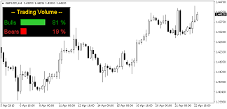 That integration with volume inside candlestick graph or chart charge signs, gives a thoughtful optimum with info with regard to test. Trading Volume Indicator Metatrader 4 Indicator Download Mt4 Free