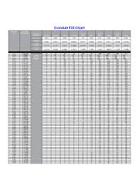 conduit fill chart template free download