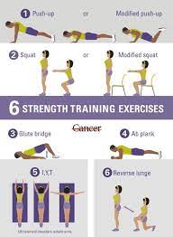 Easy Strength Training You Can Do At Home No Weights Required Easy Home Required Stren Strength Training Strength Workout Cancer Exercise