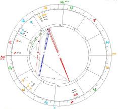Doanld Trump Astrology Chart Archives Starwheel Astrology Blog