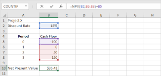 What is net present value (npv)? Npv Formula In Excel Easy Excel Tutorial